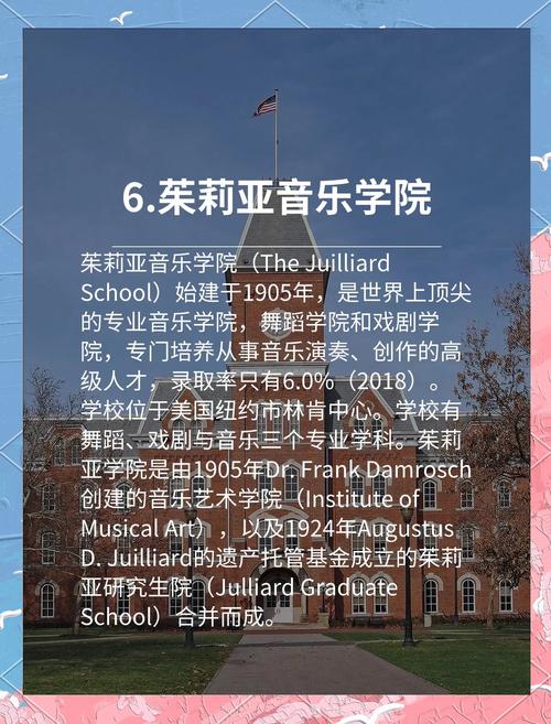 世界最好的音乐学院（美国最好的音乐学院排名）