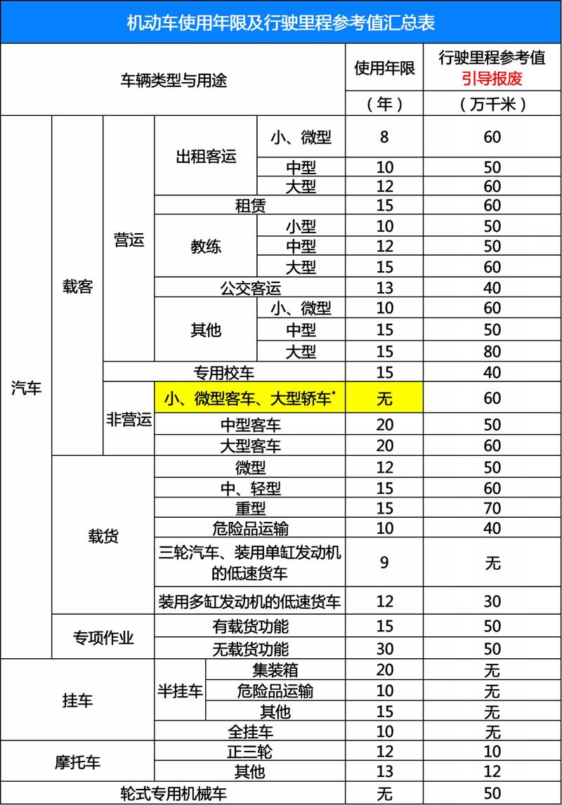 私家车强制报废年限是多少年（报废汽车多少钱一吨）