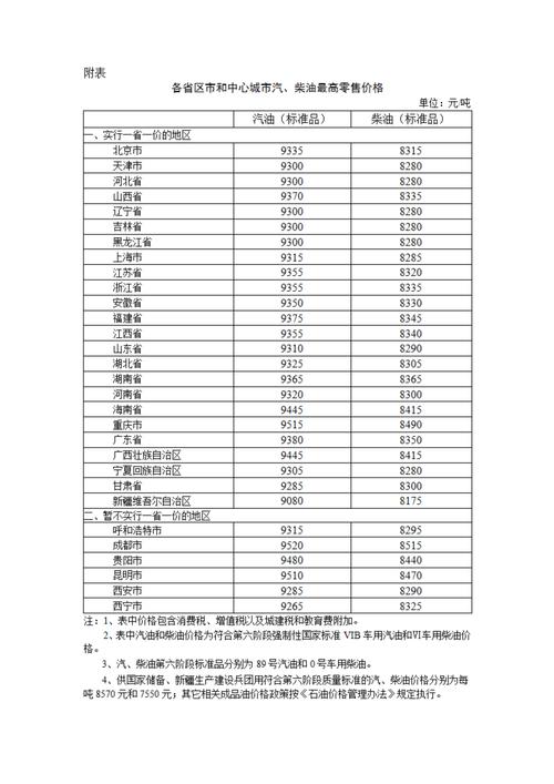 最新石油价格（国际原油今日最新消息）