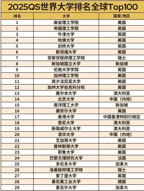 ucl大学世界排名第几（世界大学qs排名前100名）
