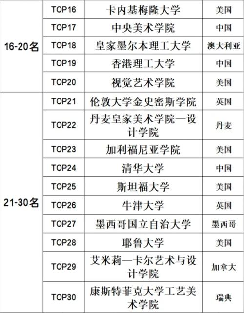 世界排名前100的艺术大学（世界艺术类大学排名一览表）