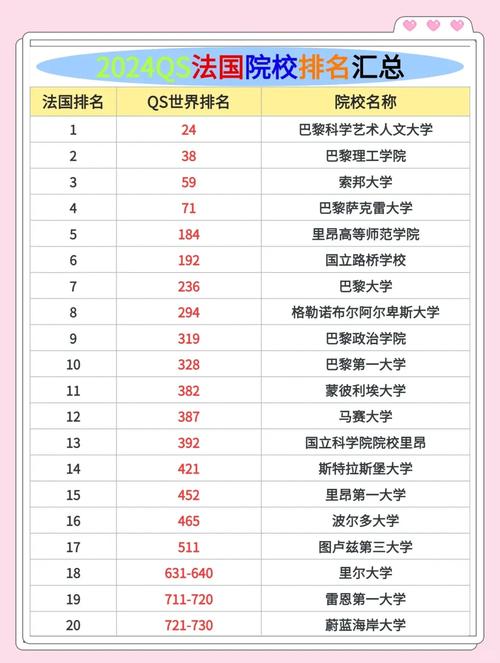 欧洲最好的艺术学院（法国艺术类大学排名）
