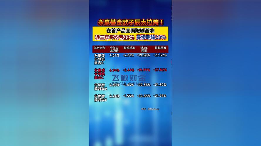 基金清盘是不是赔惨了（基金被清算,本金还能拿回吗）
