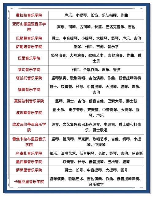 伯克利音乐学院分数线（意大利音乐学院排名）