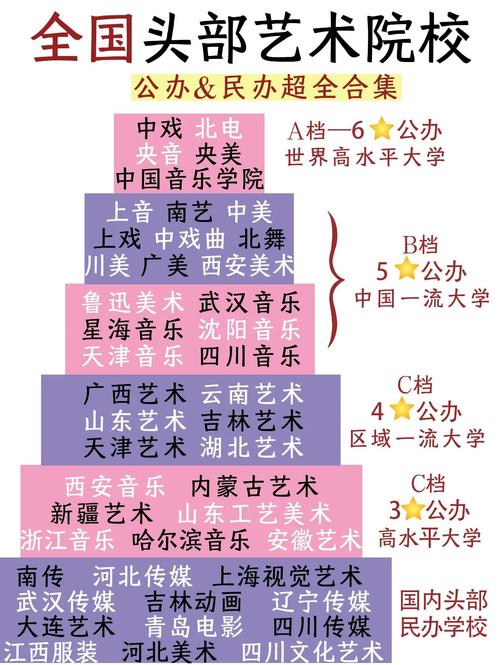 艺术院校（艺术学院全国排名）