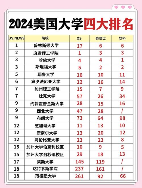 马里兰大学世界排名(美国的大学排名一览表)