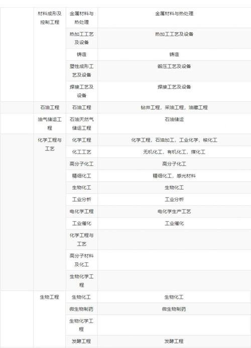 专业建筑师(建筑师包括哪些专业)