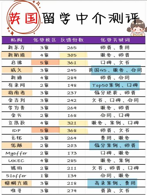 艺术留学中介十大排名（留学机构排名前十名）