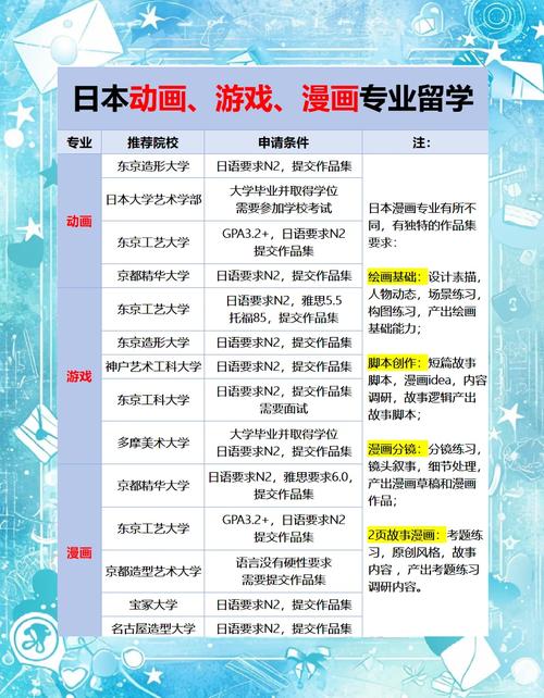 去日本学动漫一年需要多少钱（动漫专业学费多少钱一年）