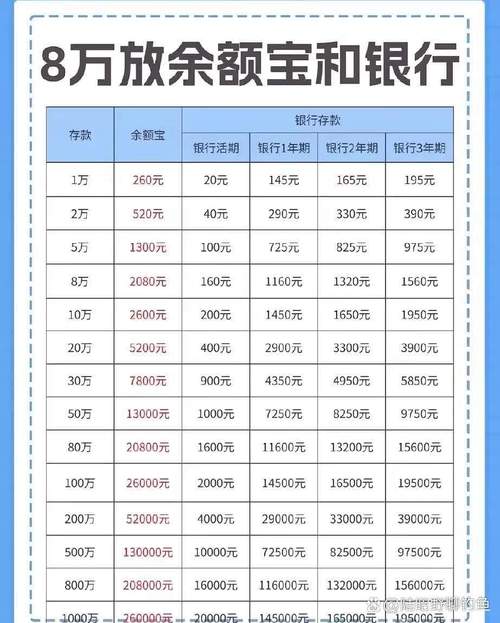 存30万一年死期多少钱(10万存单可以贷款多少)