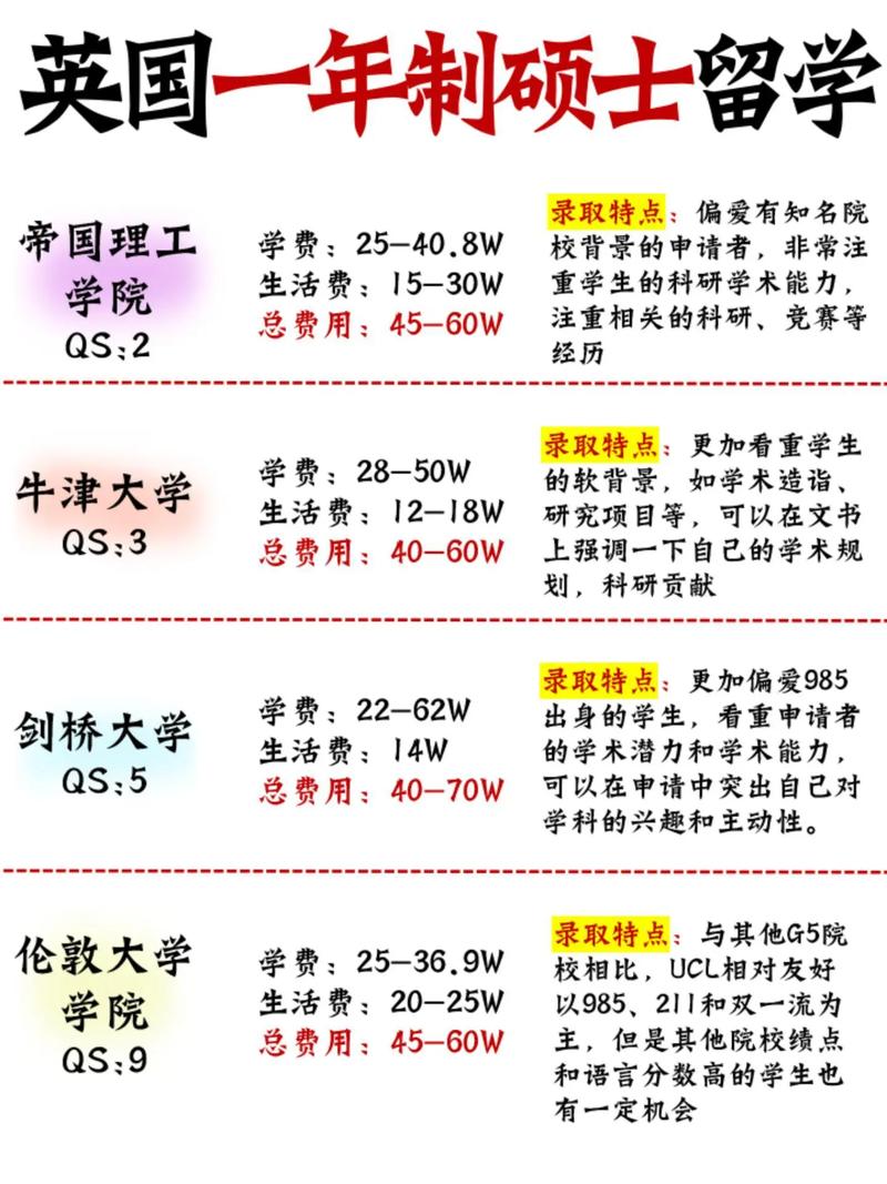 英国ucl大学硕士一年费用(英国最好的二十所大学)